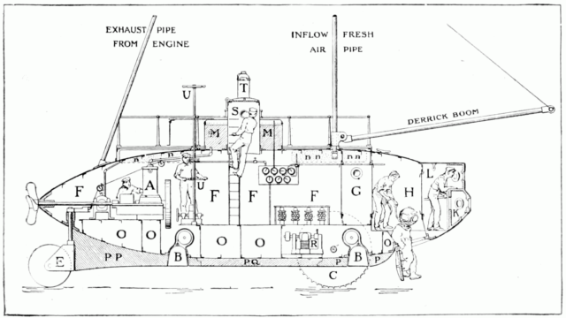 Longitudinal section of the Argonaut. Source
