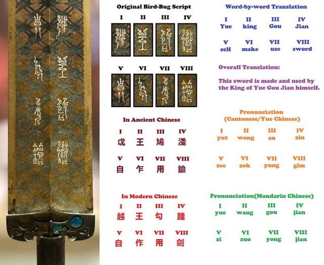 Deciphering the scripts on the Sword of Goujian. Source