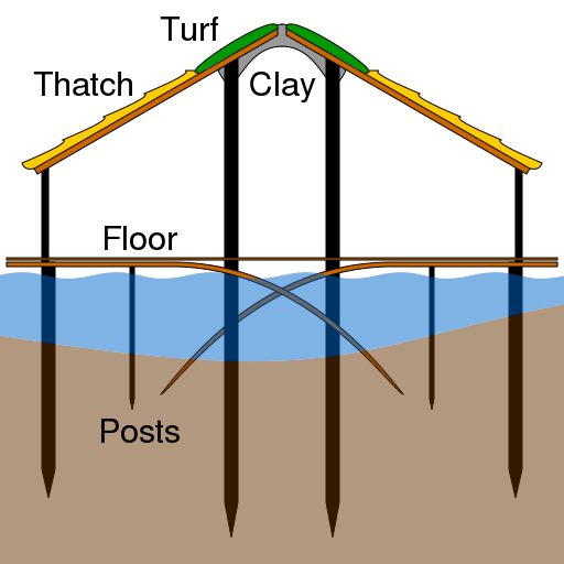 Simplified elevation cross-section of a typical house at Must Farm Photo Credit