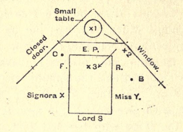 Sketch showing the layout of a séance in a 1908 Naples investigation