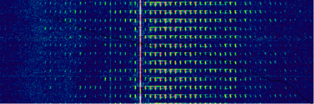 A spectrum for UVB-76 showing the suppressed lower sideband. Author: Janm67 CC BY-SA 3.0