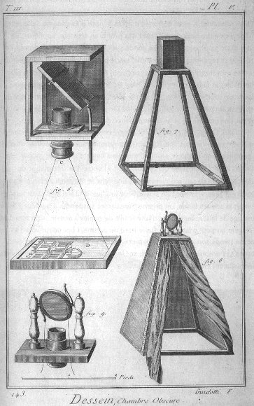 Camera obscura in Encyclopédie, ou dictionnaire raisonné des sciences, des arts et des métiers. 18th century