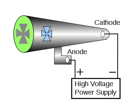 Diagram showing a Crookes tube circuit
