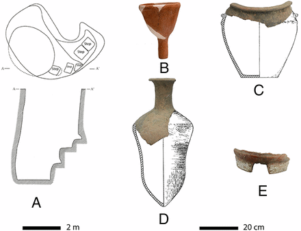 The “beer-making toolkit” from Mijiaya Pit H82: (A) Pit H82 illustration in top and cross-section views, (B) funnel 1, (C) pot 6 in reconstructed form, (D) pot 3 in reconstructed form, and (E) pottery stove. Photo Credit