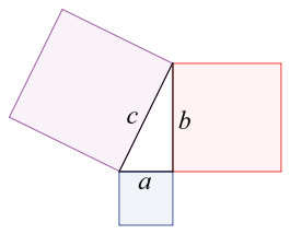 The Pythagorean theorem: a2 + b2 = c2 Photo Credit