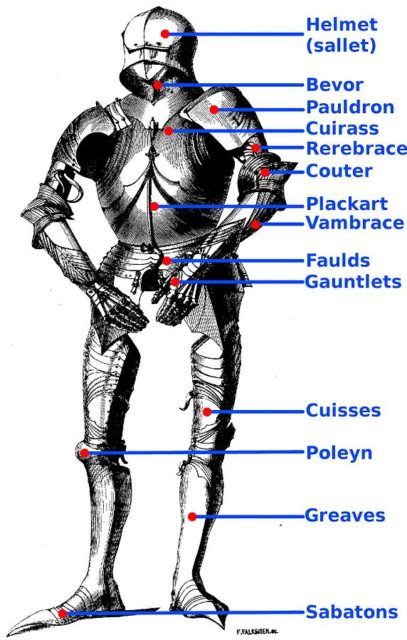 Breakdown of individual components of Gothic armor. Photo Credit