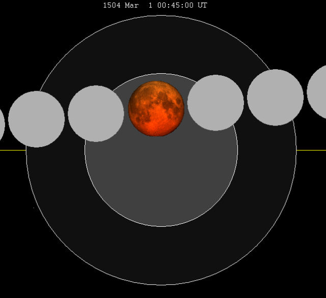 march-1504-lunar-eclipse-chart-of-moons-path-through-the-earths-shadow