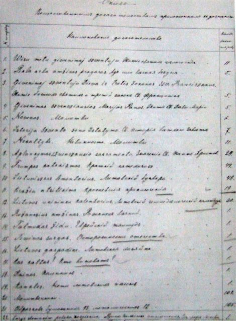Scanned list of confiscated Lithuanian books in 1896