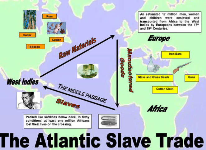 Image result for TransAtlantic Slave Trade images