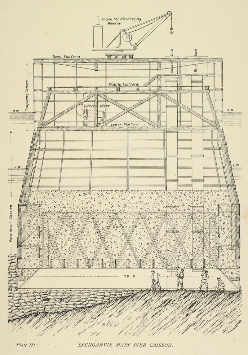 The mode of sinking the Queensferry caissons. source