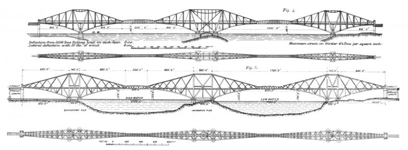 The original and final designs of the Forth Bridge. source.