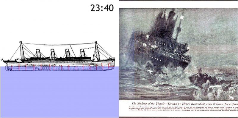 A Chilling Real Time Animation Of The Sinking Of Titanic Has