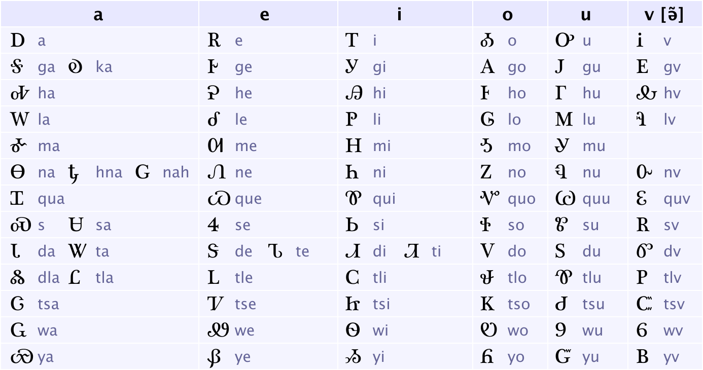 How Sequoyah, inspired by "talking leaves," invented the Cherokee