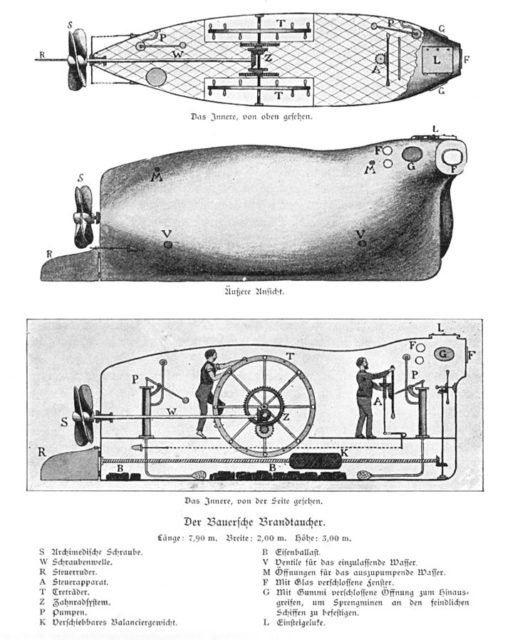 Sketch of the Brandtaucher (from an 1896 book). Source