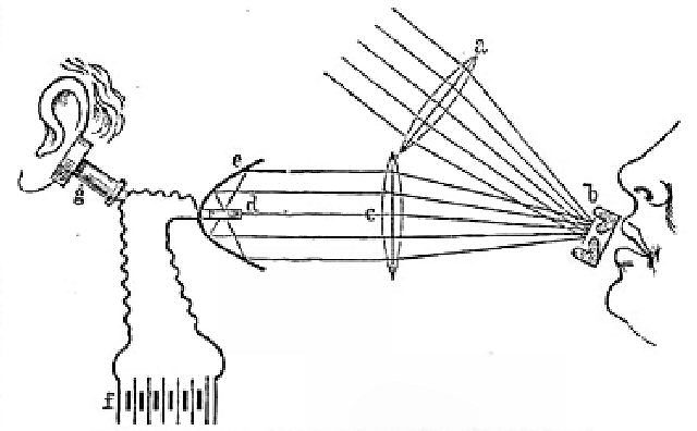 A diagram from one of Bell's 1880 papers. Wikipedia/Public Domain