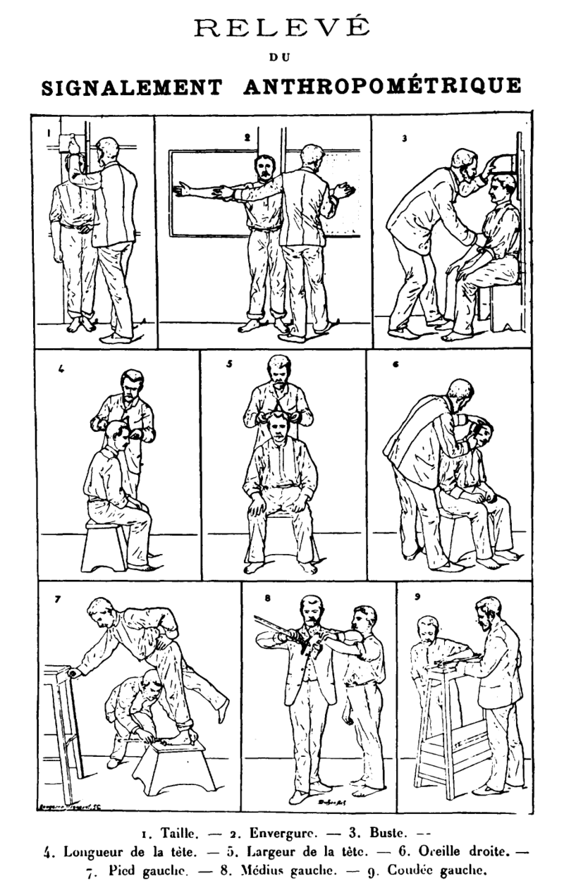 Frontispiece from Bertillon's Identification anthropométrique (1893), demonstrating the measurements needed for his anthropometric identification system