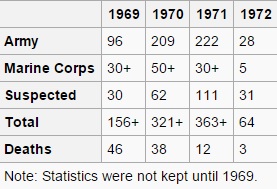 Fragging stats