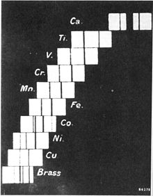 Photographic recording of Kα and Kβ x-ray emission lines for a range of elements