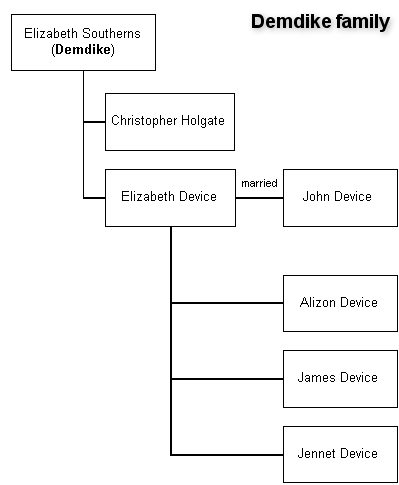 Elizabeth Southerns' family