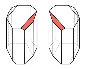 Pasteur separated the left and right crystal shapes from each other to form two piles of crystals: in solution one form rotated light to the left, the other to the right, while an equal mixture of the two forms canceled each other’s effect, and does not rotate the polarized light.