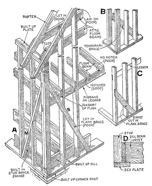 An illustration of a balloon frame