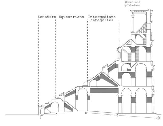 Diagram of the levels of seating