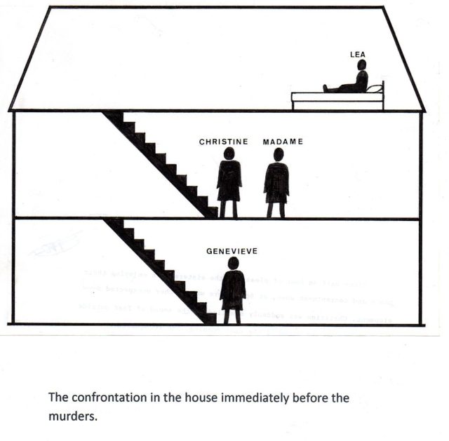 Diagram showing the scene immediately before the murders by the Papin sisters