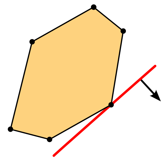 A pictorial representation of a simple linear program with two variables and six inequalities.  Photo credit