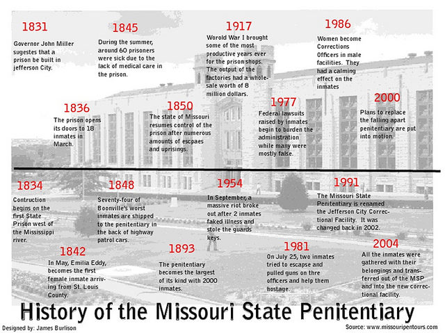 History of the Missouri State Penitentiary Author:KOMUnews CC BY-SA2.0