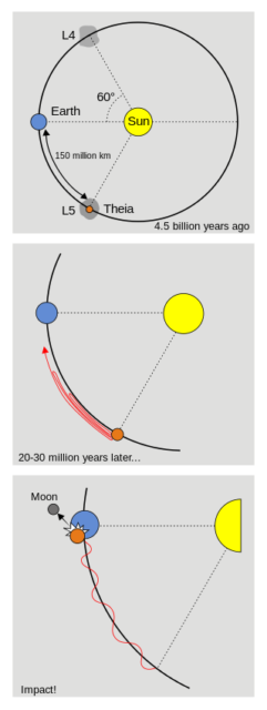 One suggested pathway for the Big Splash as viewed from the direction of the south pole Author:Muriel Gottrop CC BY-SA 1.0