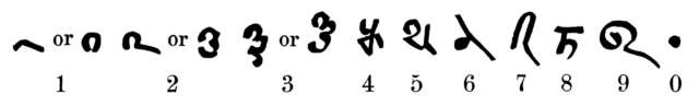 The usual form of the numerical figures used in the Bakhshali manuscript