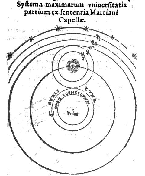 Valentin Naboth’s drawing of Martianus Capella’s geo-heliocentric astronomical model (1573)