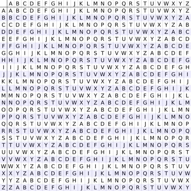 The Vigenère square or Vigenère table, also known as the tabula recta that can be used for encryption and decryption implemented in part of the Kryptos riddle