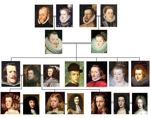 A family tree of the Habsburg dynasty.