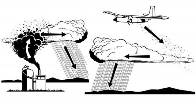 Cloud seeding can be done by ground generators, plane, or rocket