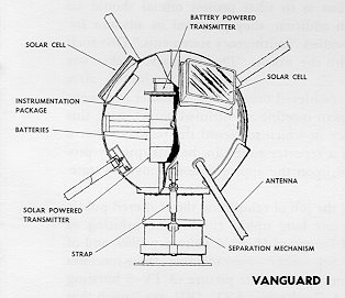 Vanguard 1 satellite sketch