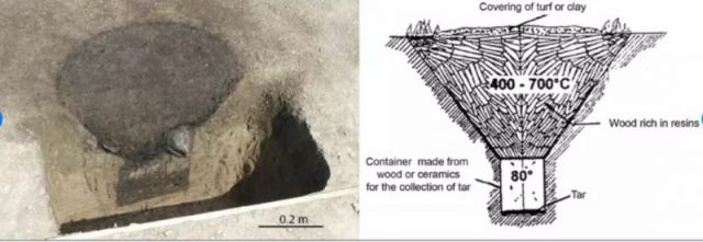 Funnel-shaped feature used for tar production in the Roman Iron Age and a schematic reconstruction drawing (amended from Kurzweil & Todtenhaupt 1998). Photograph courtesy of Upplandsmuseet CC BY SA 4.0