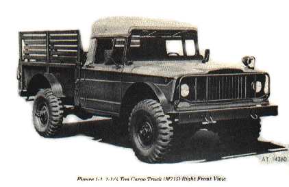 Jeep M715
