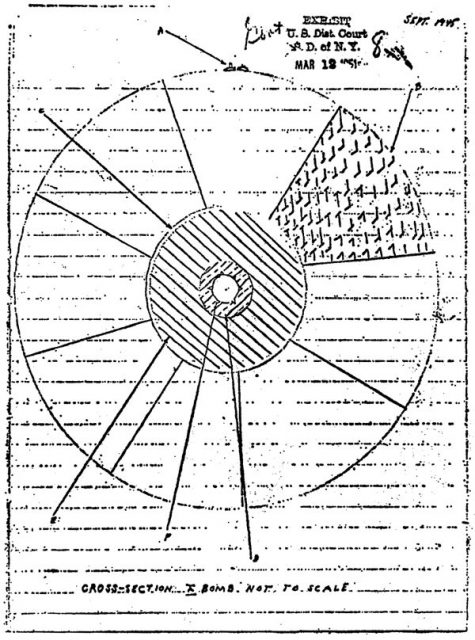 David Greenglass’s sketch of an implosion-type nuclear weapon design, illustrating what he allegedly gave the Rosenbergs to pass on to the Soviet Union.
