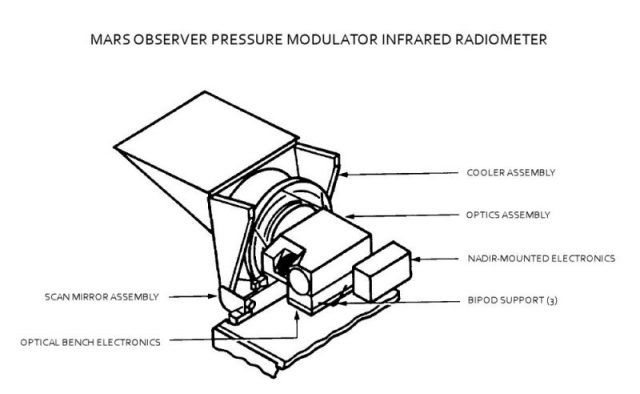 PMIRR diagram.