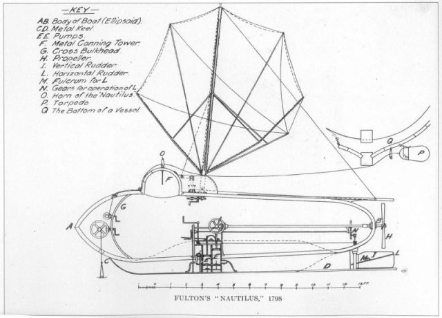 A drawing of Fulton’s invention, The Nautilus (1800)