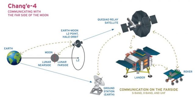 Communication with Chang’e-4. Photo by Loren Roberts for The Planetary Society CC BY-SA 3.0