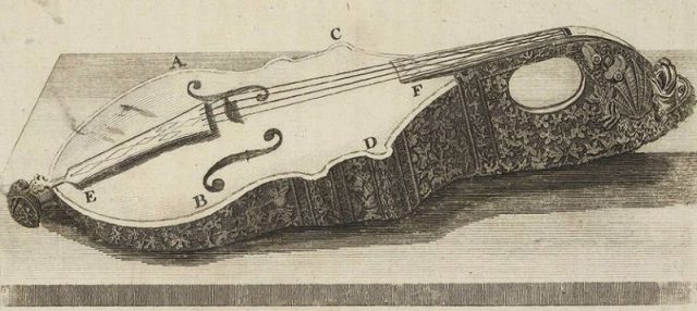 Engraving of the citole now in British Museum, published in 1776 by Sir John Hawking