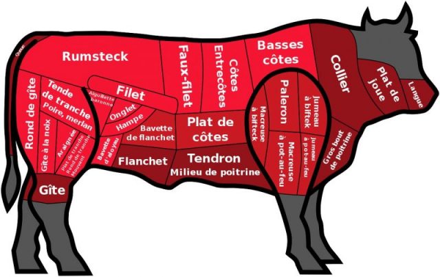 Common cuts of beef in France. Brighter colors show higher valued parts. Photo by Brazilian_Cut. CC BY-SA 3.0