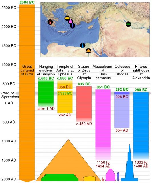 Timeline and map of the Temple of Artemis and the other Wonders of the Ancient World. Photo by cmglee, Flappiefh, Nicolas M. Perrault CC BY-SA 4.0