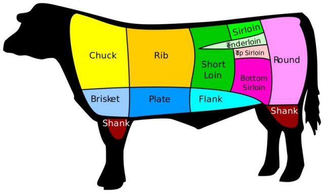 U.S. beef cuts