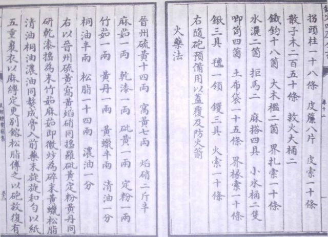 Earliest known written formula for gunpowder, from the Wujing Zongyao, or “Compendium of important matters from the military classics”, written c. 1040 to 1044