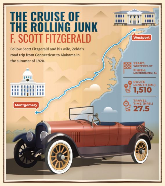 F. Scott Fitzgerald road trip