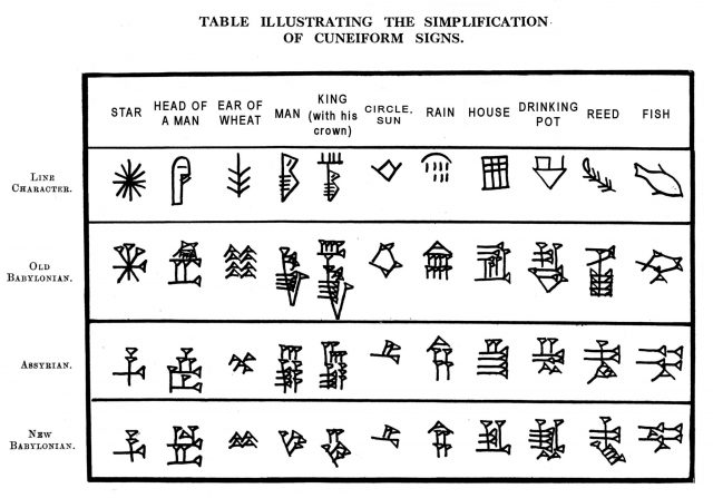 Cuneiform