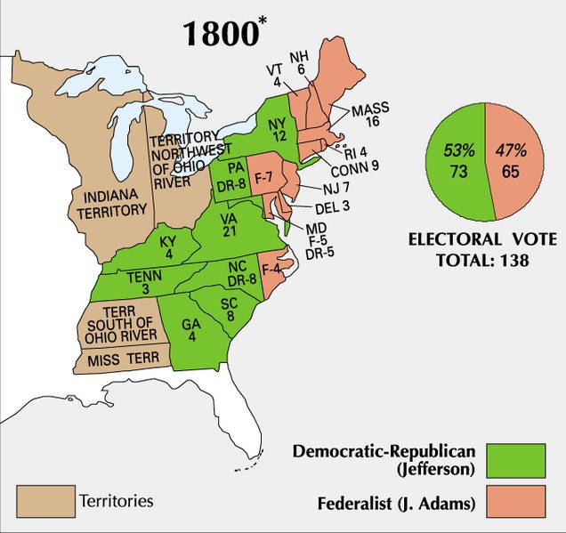 Election of 1800